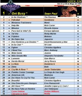 Ranking 334 de 2003